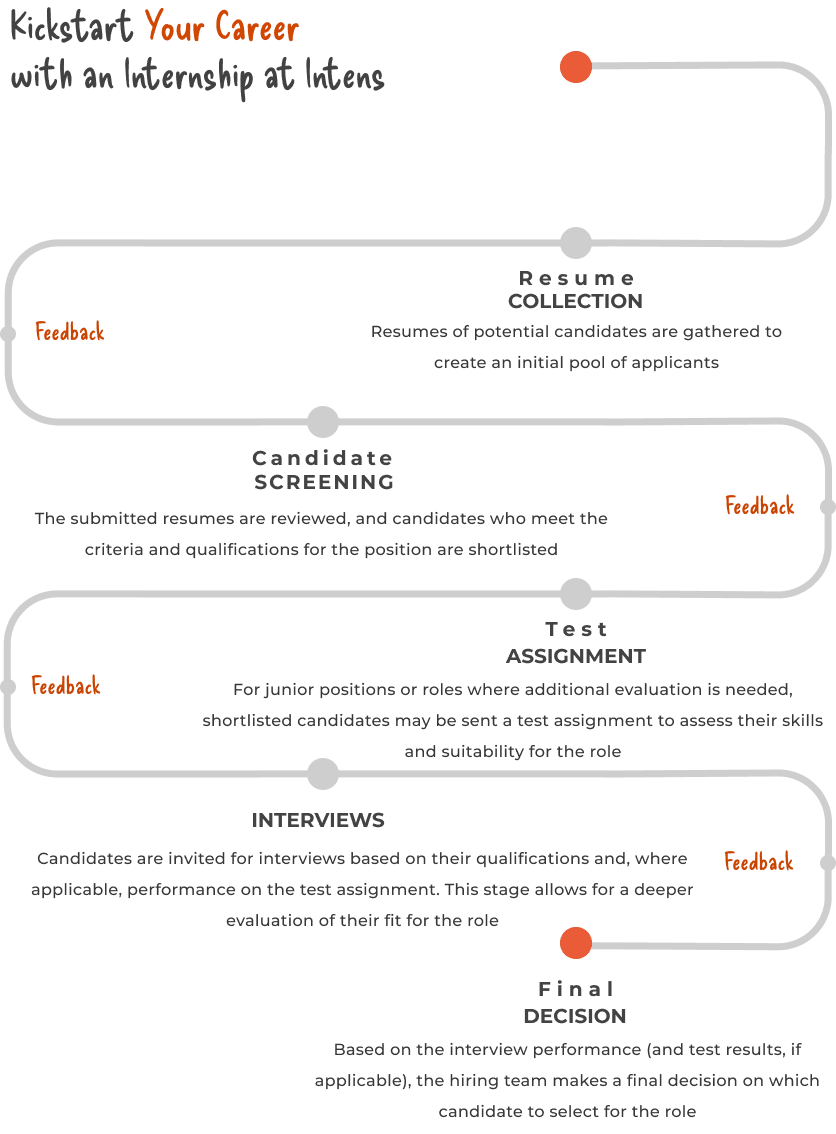 Selection Process